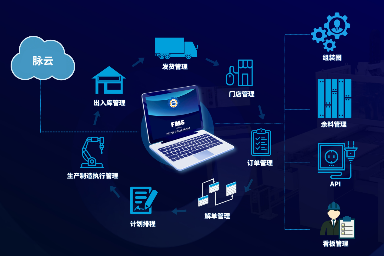 FMS工廠管理系統(tǒng)，家居制造信息化的制勝關(guān)鍵
