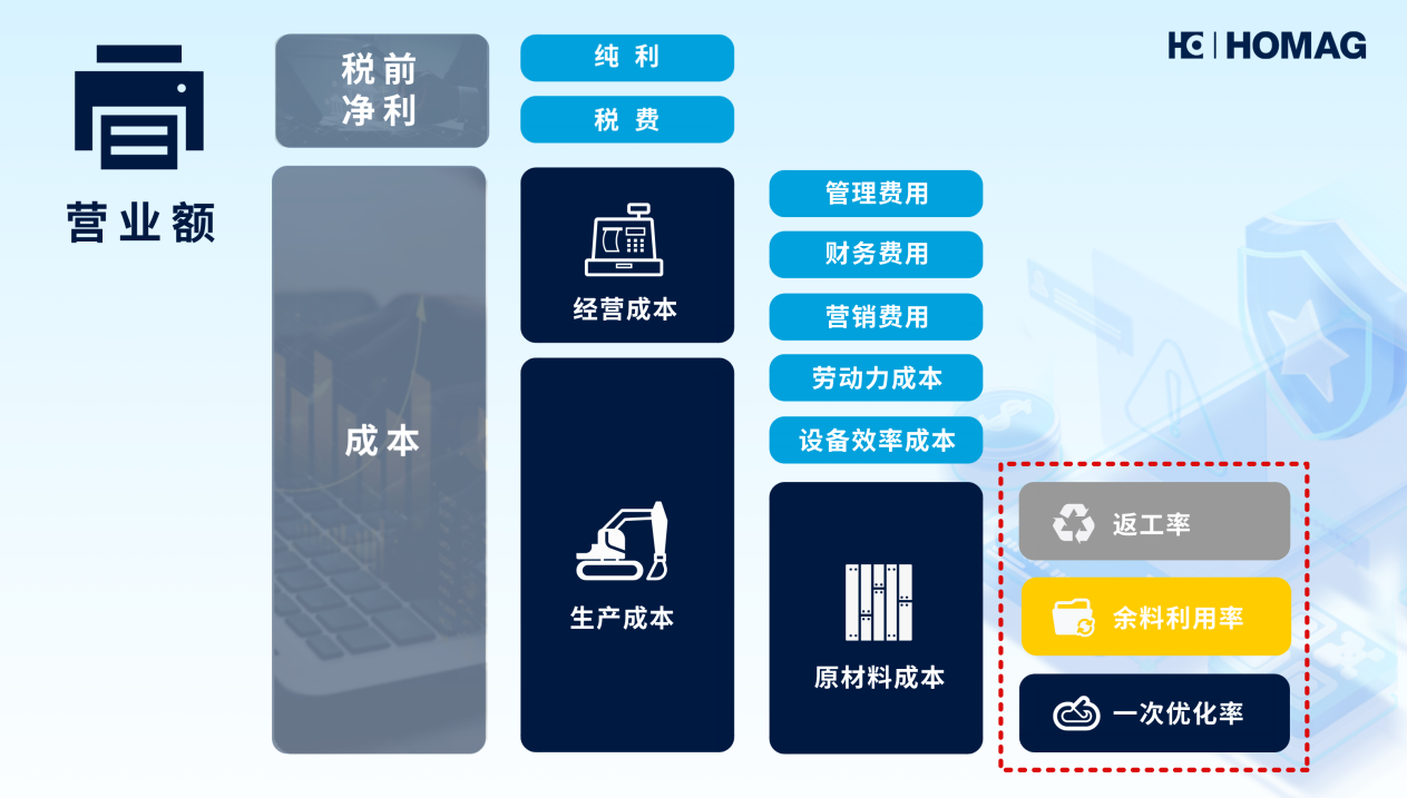 家居企業(yè)降本競賽，誰能一“降”到底？
