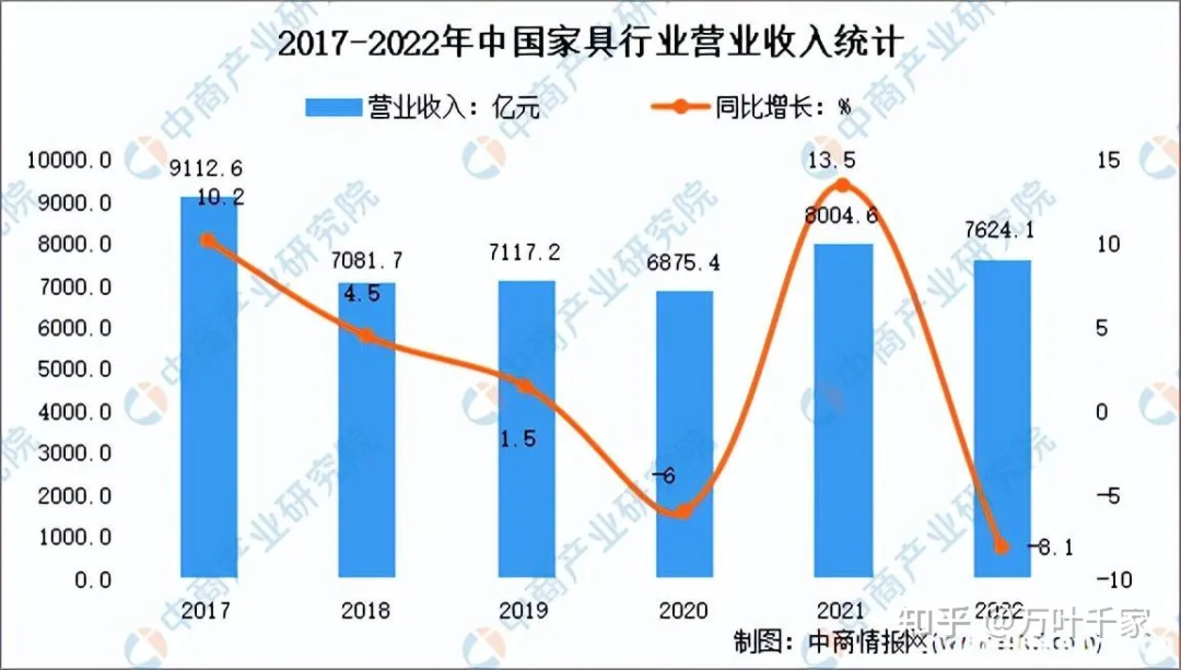 內(nèi)卷時(shí)代，豪邁如何助力家具企業(yè)創(chuàng)造更大價(jià)值？